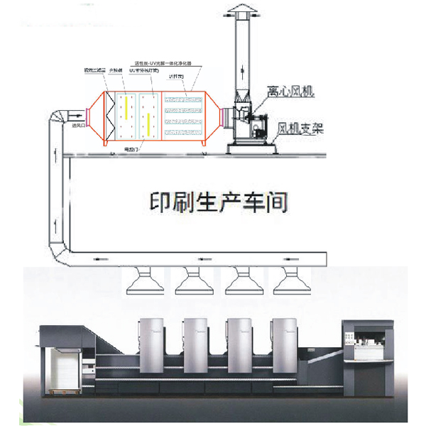 光催化+活性炭一體機