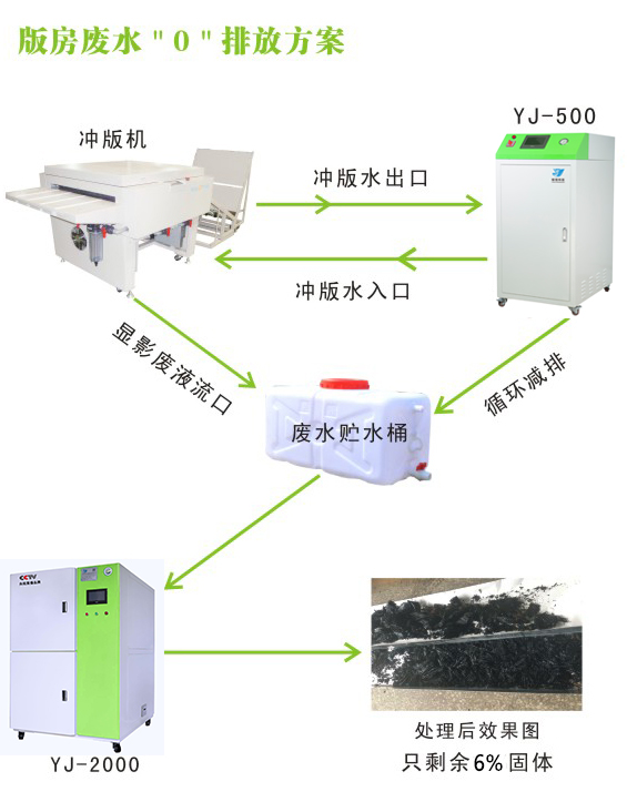 版房廢水處理方案